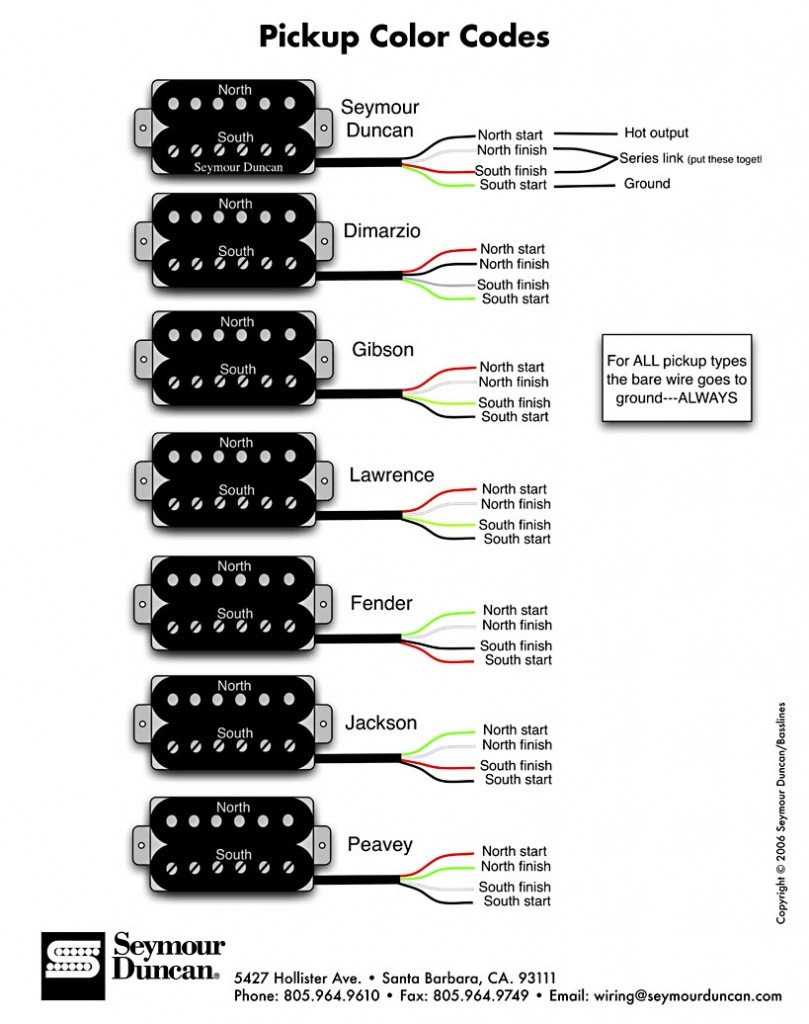 1 humbucker 1 volume 1 tone wiring diagram