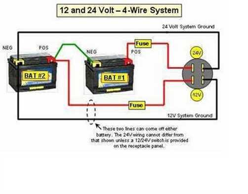 12 24 volt trolling motor wiring diagram