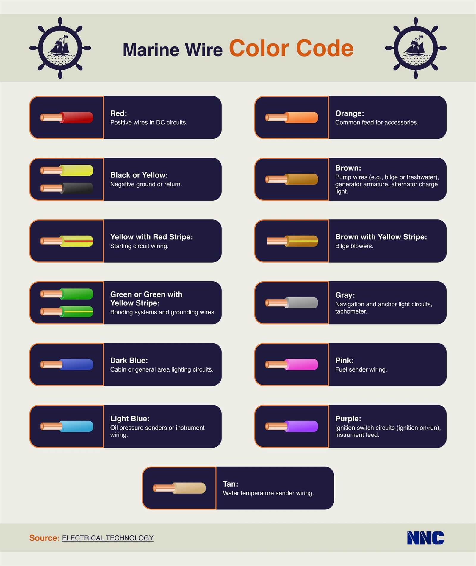 12 volt fuel gauge wiring diagram for boat