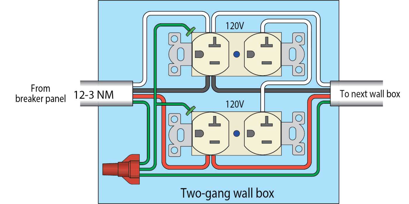 120 volt 20 amp outlet wiring diagram