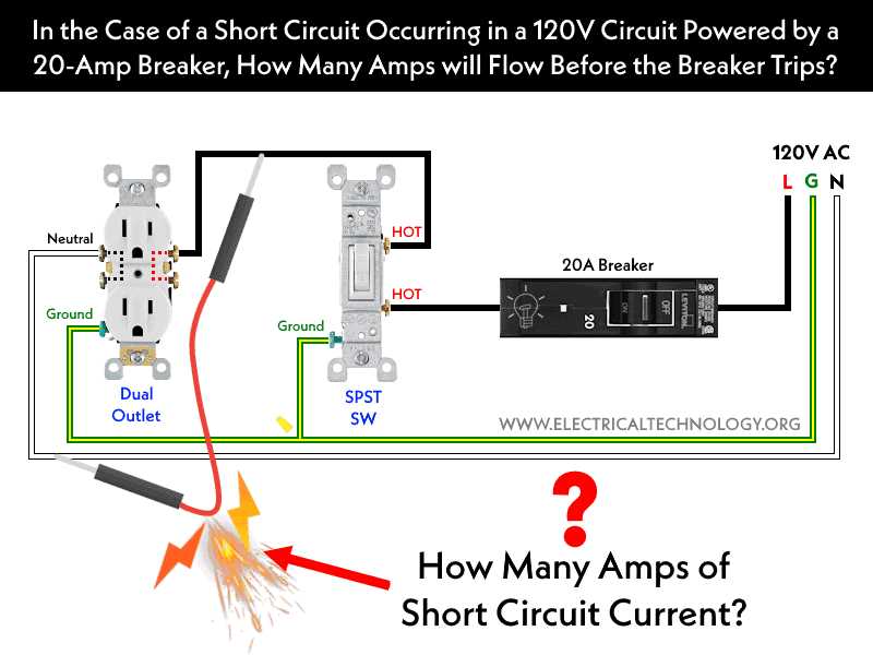 120 volt 20 amp outlet wiring diagram