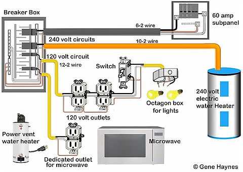 120 volt 20 amp outlet wiring diagram