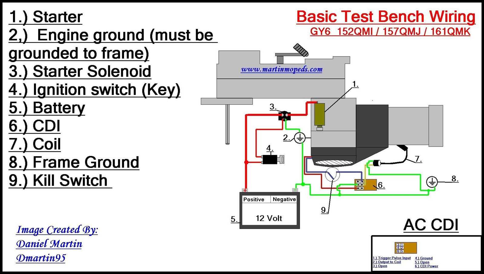 150cc scooter gy6 150cc wiring diagram