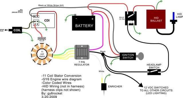 150cc scooter wiring diagram