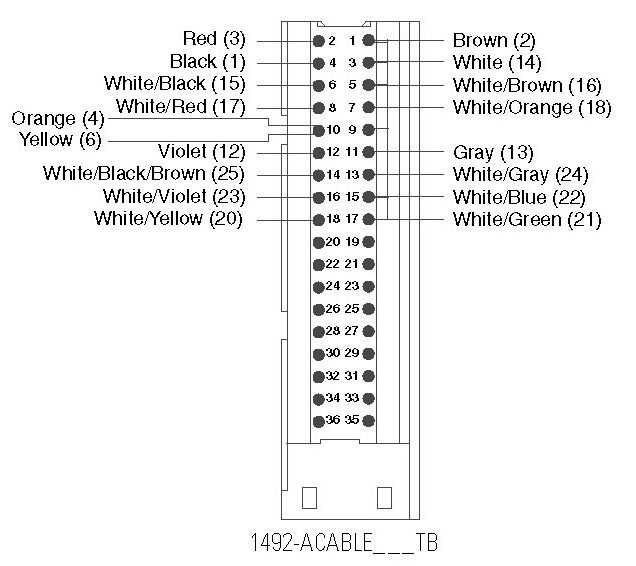 1756 if8i wiring diagram