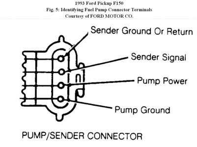 1993 ford f150 fuel pump wiring diagram