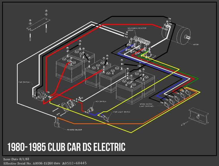 1994 club car ds 36 volt wiring diagram