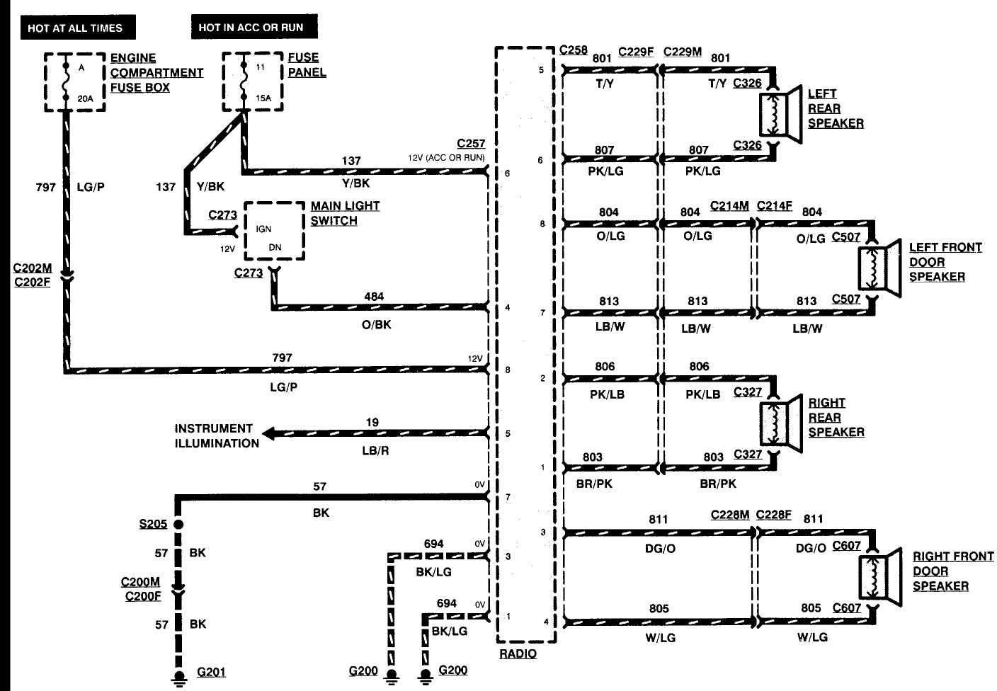 1995 f150 radio wiring diagram