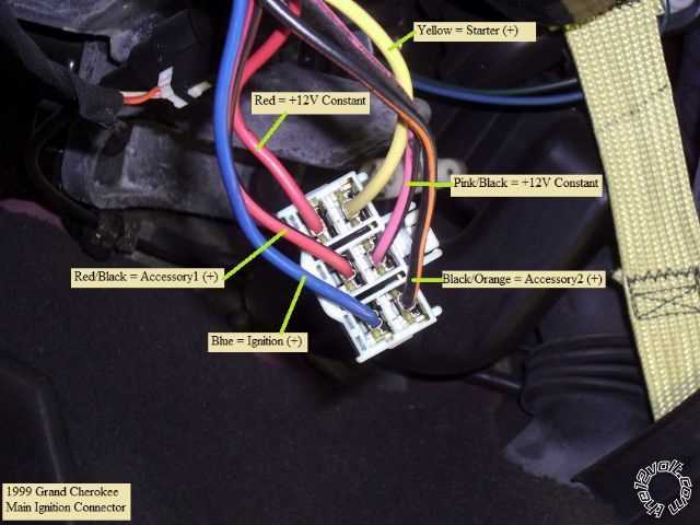 1999 jeep cherokee ignition wiring diagram