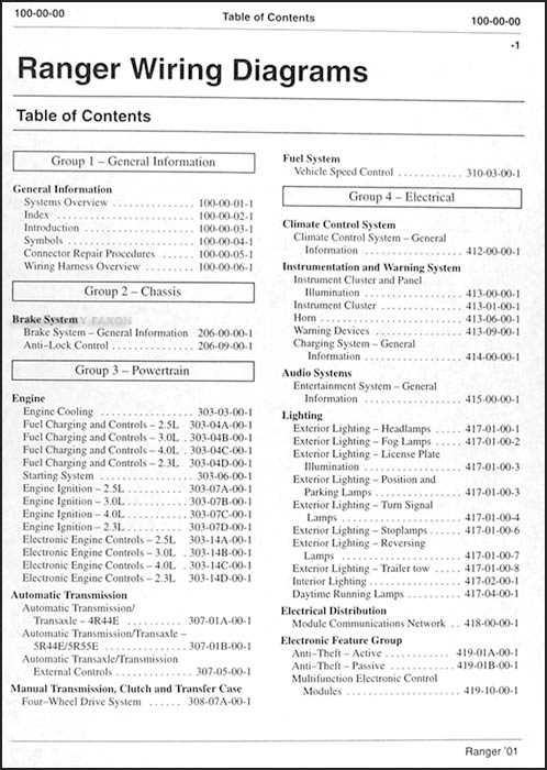 1999 ford ranger wiring diagram