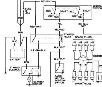 1999 jeep cherokee ignition wiring diagram