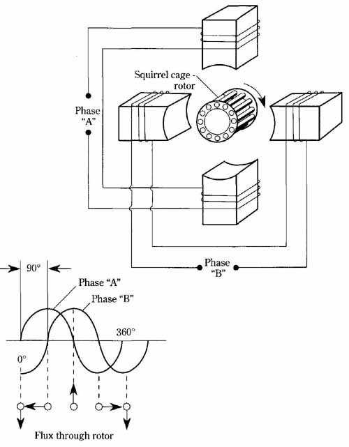 2 phase wiring diagram