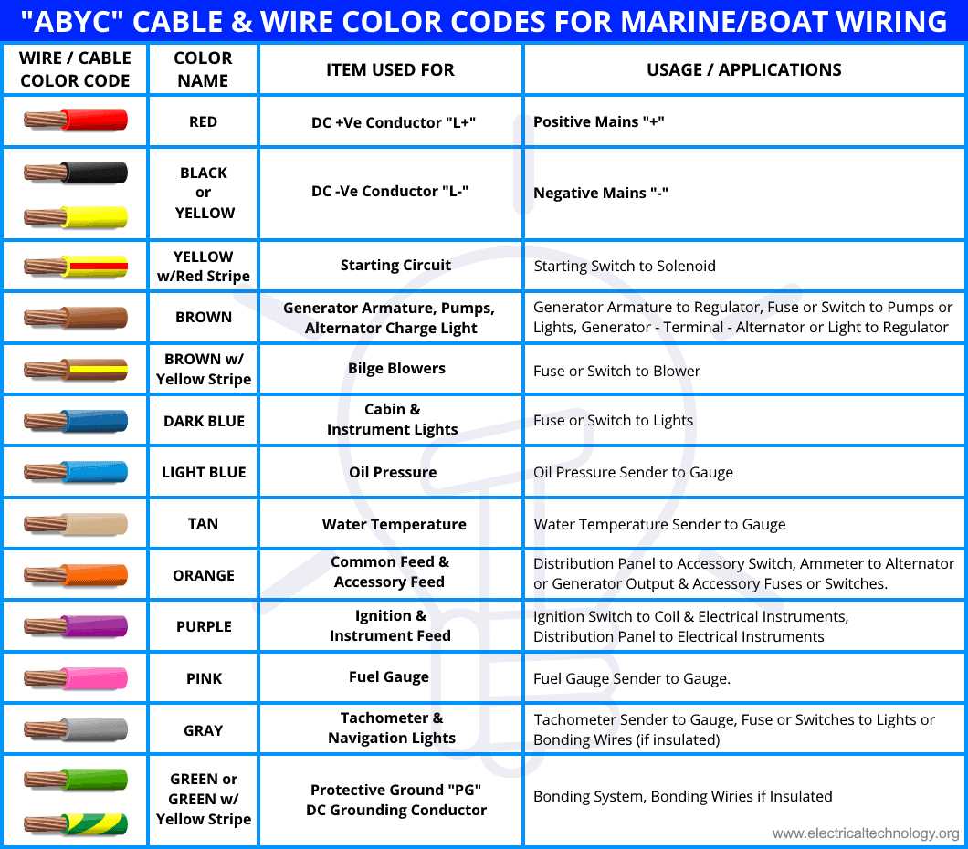 2 stroke yamaha outboard wiring harness diagram