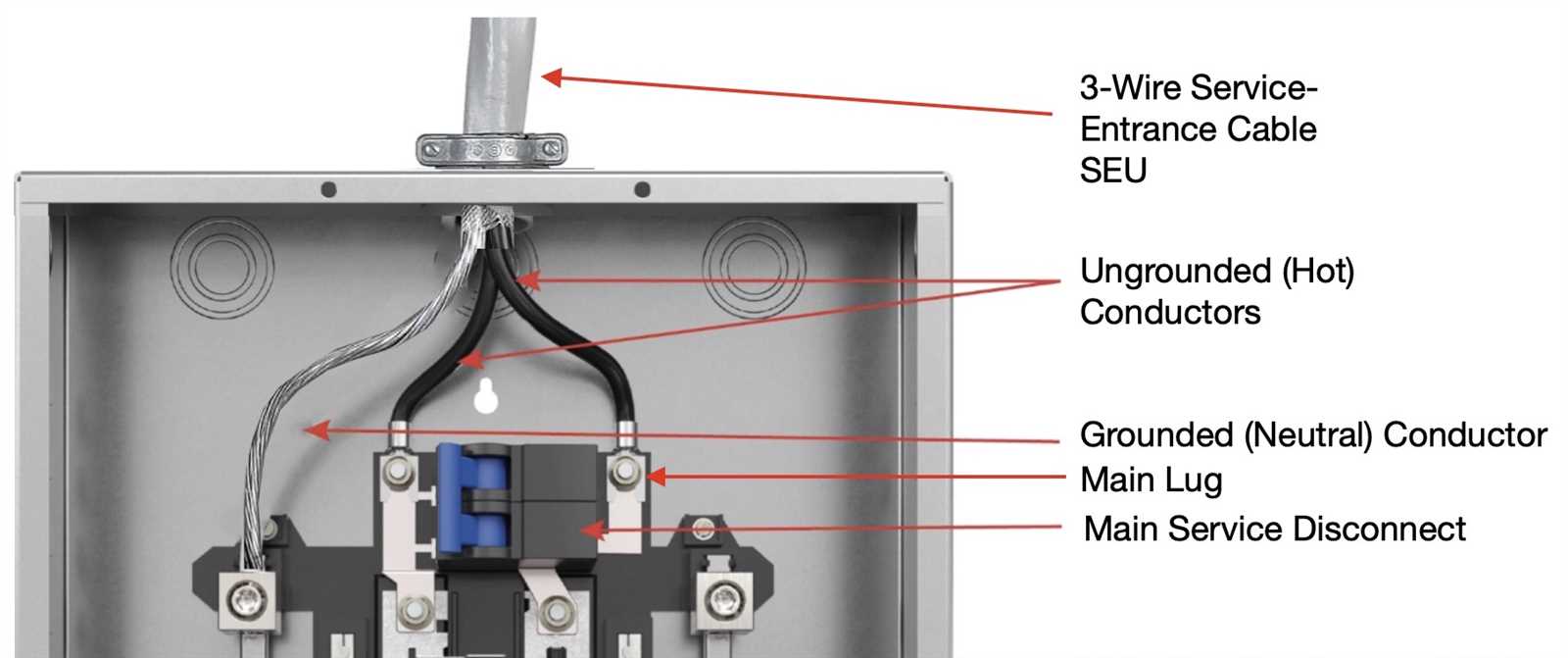 200 amp service wiring diagram