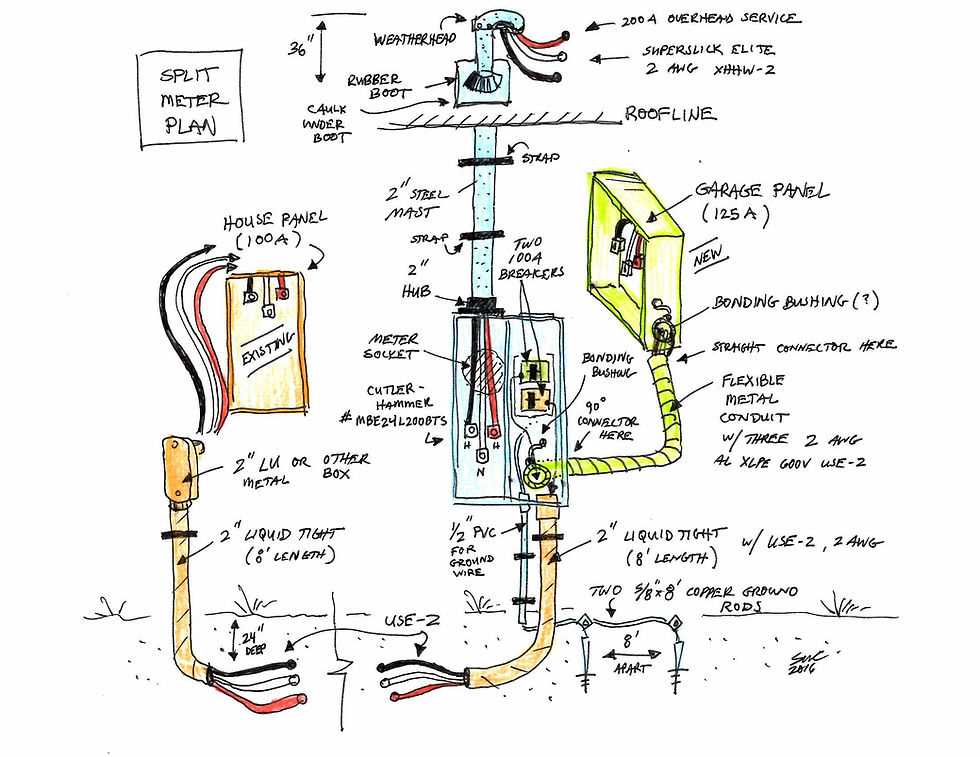 200 amp meter base wiring diagram