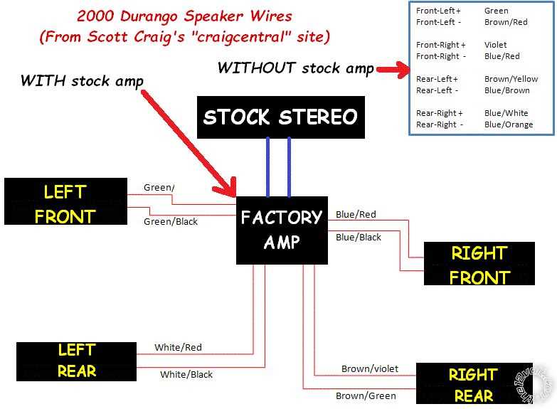 2000 dodge durango stereo wiring diagram