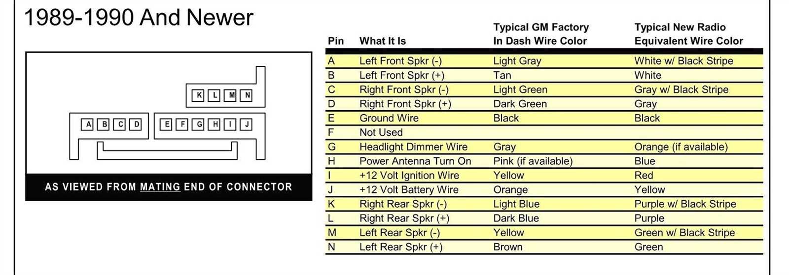 2001 chevy silverado stereo wiring diagram color code