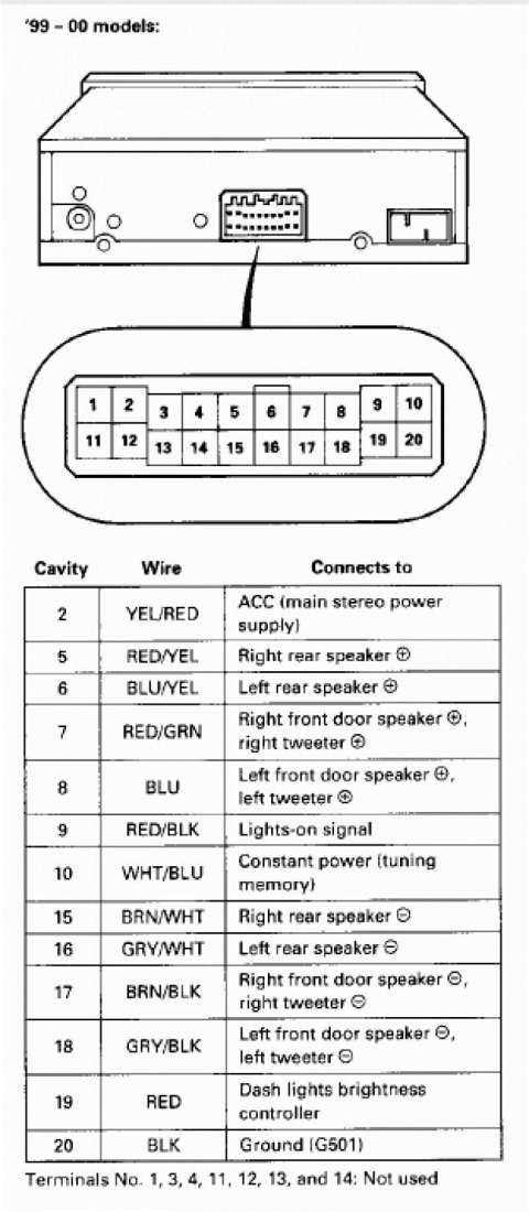 2002 honda accord stereo wiring diagram