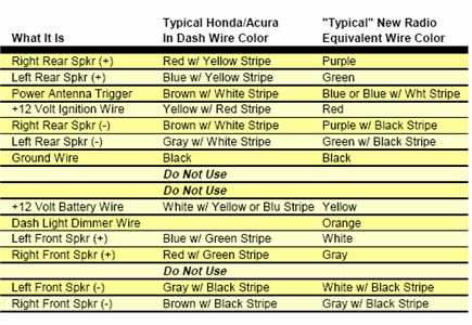 2002 honda accord stereo wiring diagram