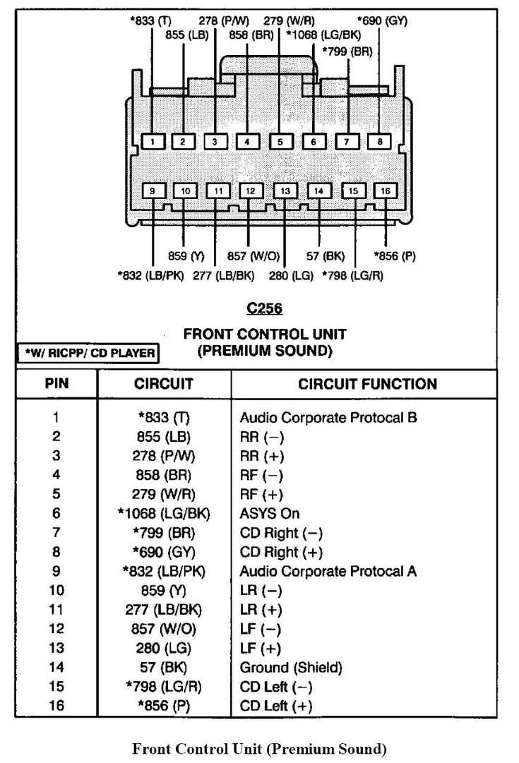 2003 f150 stereo wiring diagram