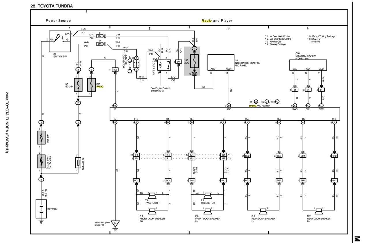 2003 toyota tundra radio wiring diagram