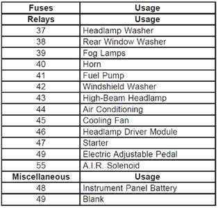 2005 gmc envoy stereo wiring diagram