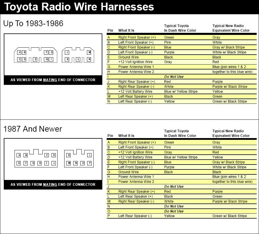 2005 toyota tundra radio wiring diagram