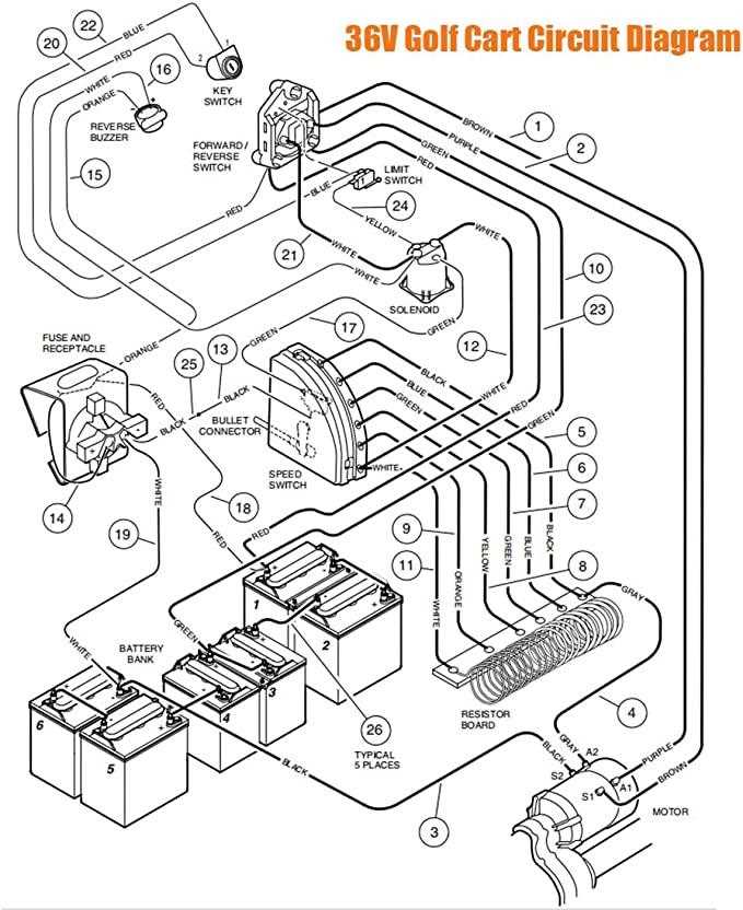 2005 ezgo txt 36 volt wiring diagram