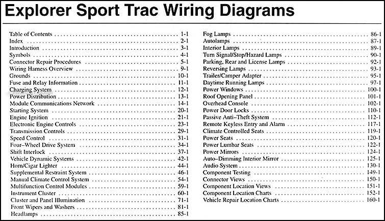 2005 ford explorer radio wiring diagram