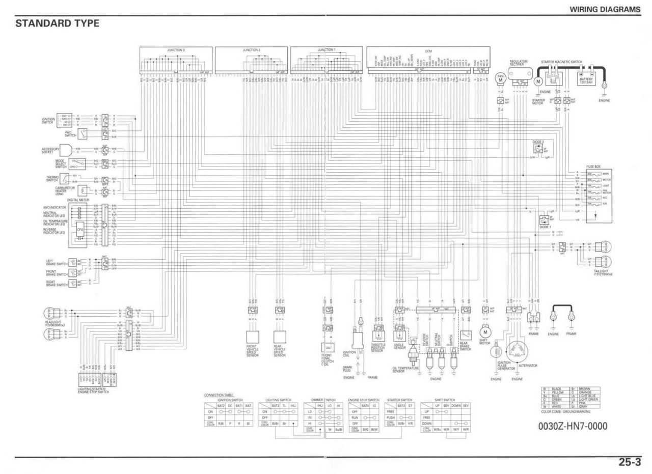 2005 honda 400ex wiring diagram