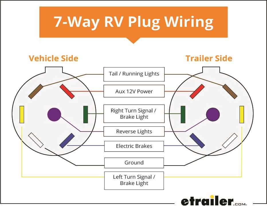 2006 silverado trailer wiring diagram