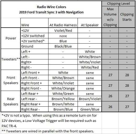 2008 ford edge stereo wiring diagram