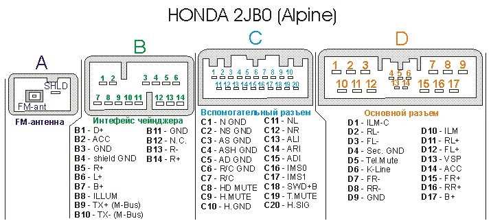 2008 honda civic radio wiring diagram