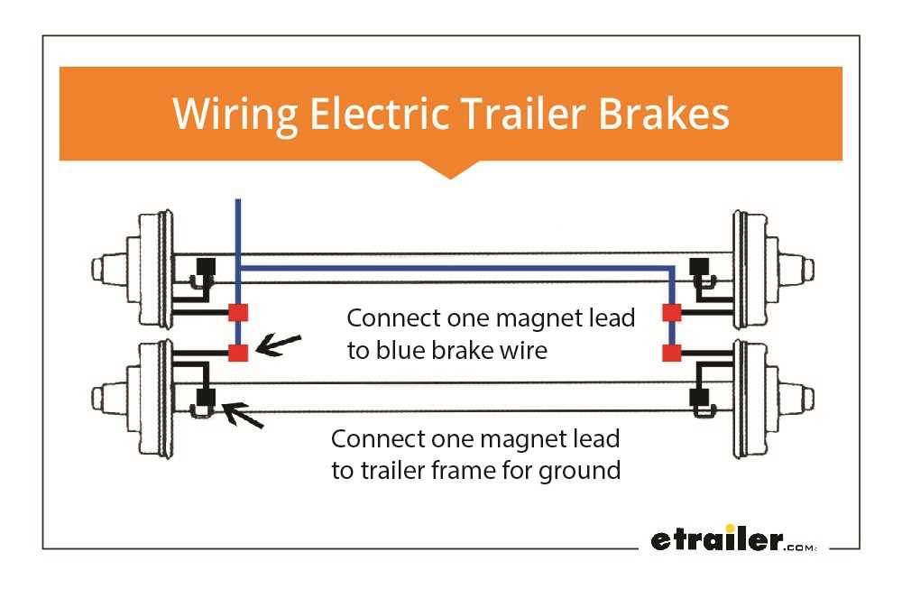 2010 subaru forester hardwire parking brake stereo wiring diagram