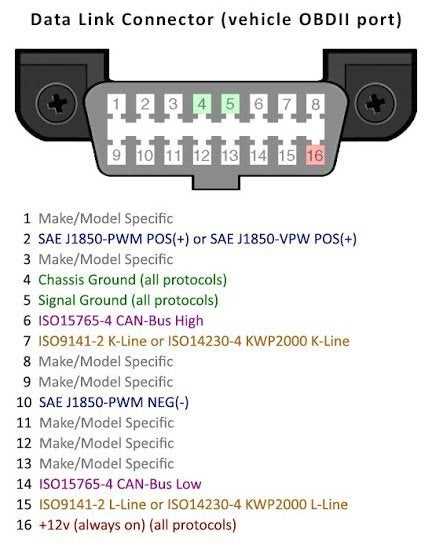 2012 harley davidson 3 pin data port wiring diagram