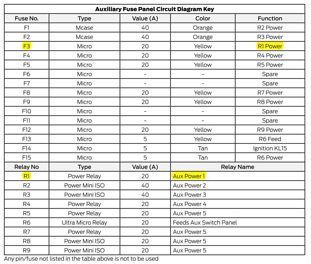 2022 ford upfitter switches wiring diagram