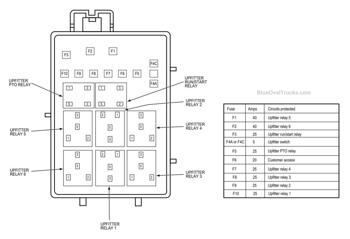 2022 f350 upfitter switch wiring diagram