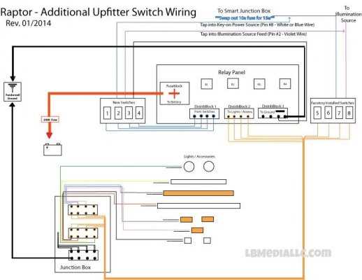 2022 f350 upfitter switch wiring diagram