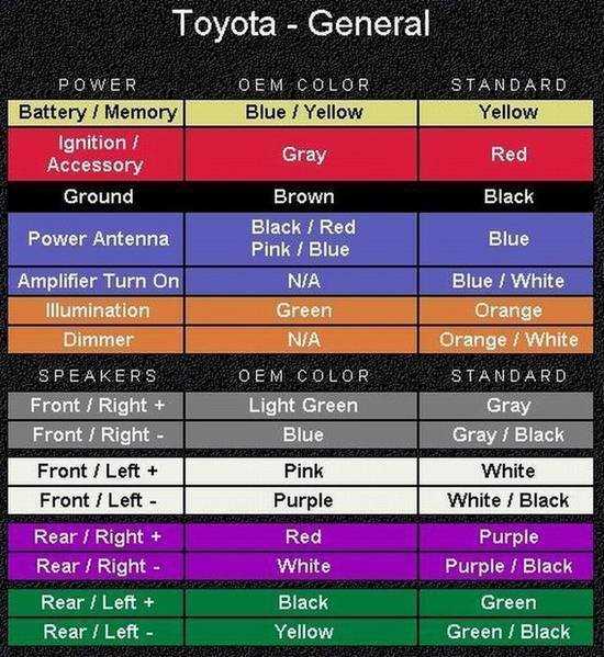 99 toyota camry radio wiring diagram