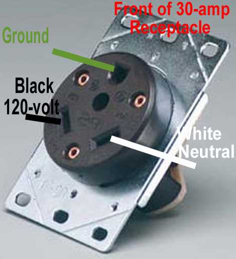 wiring diagram for a 30 amp rv plug