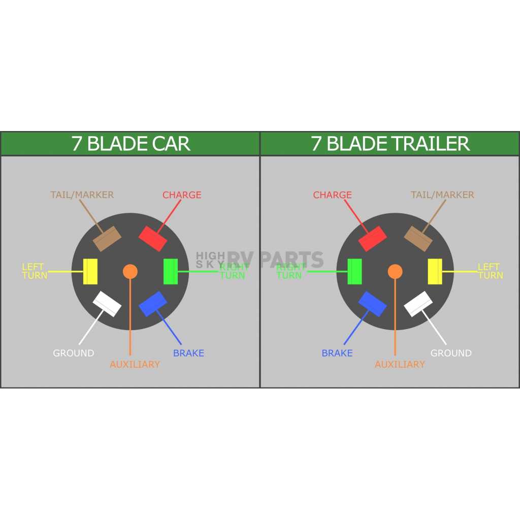 hopkins 7 pin trailer plug wiring diagram