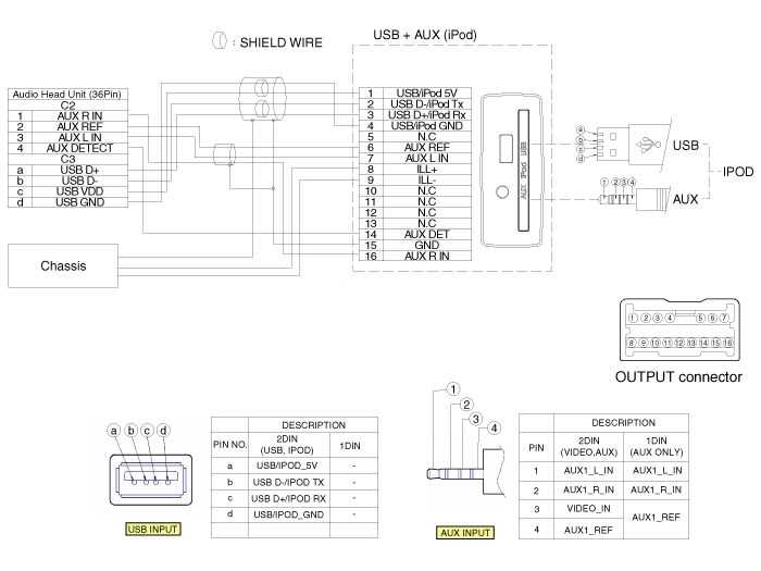 kia radio color wiring diagram