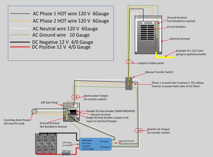 camper ac wiring diagram