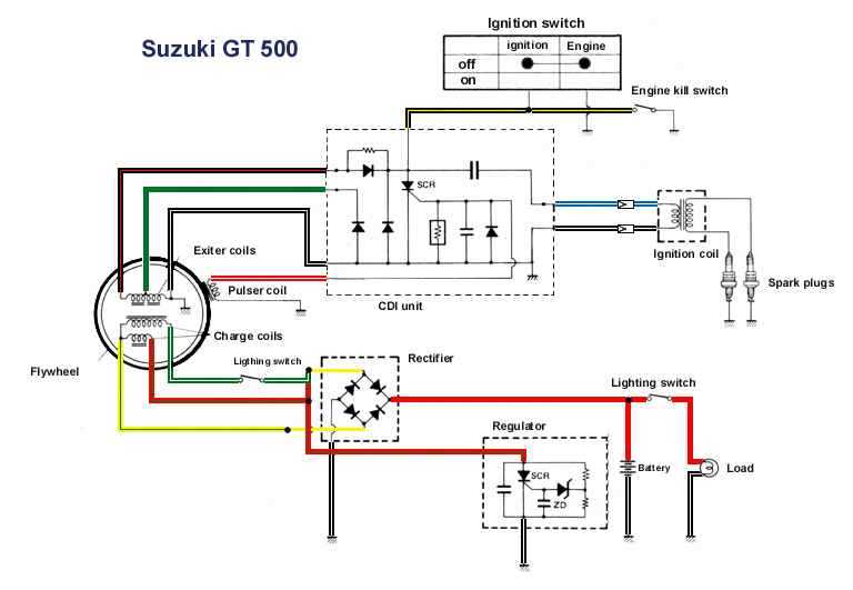 gsxr ignition switch wiring diagram