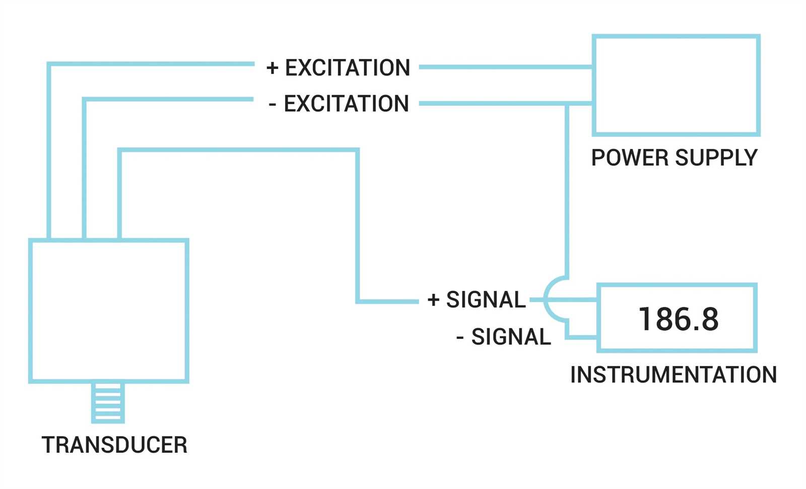 2 wire oil pressure sensor wiring diagram