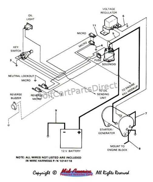 ezgo txt solenoid wiring diagram