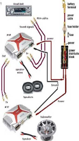 car audio system wiring diagram