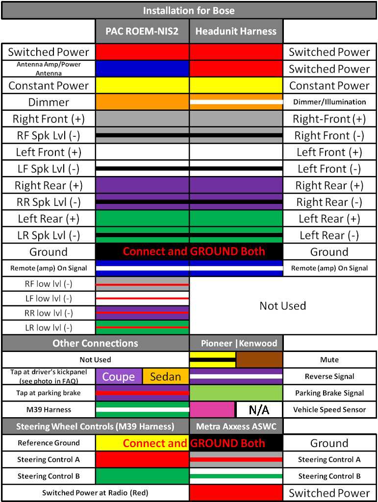 pioneer radio wiring harness diagram
