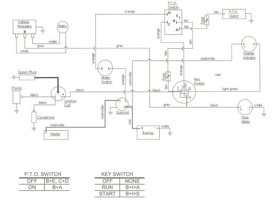 exmark ignition switch wiring diagram