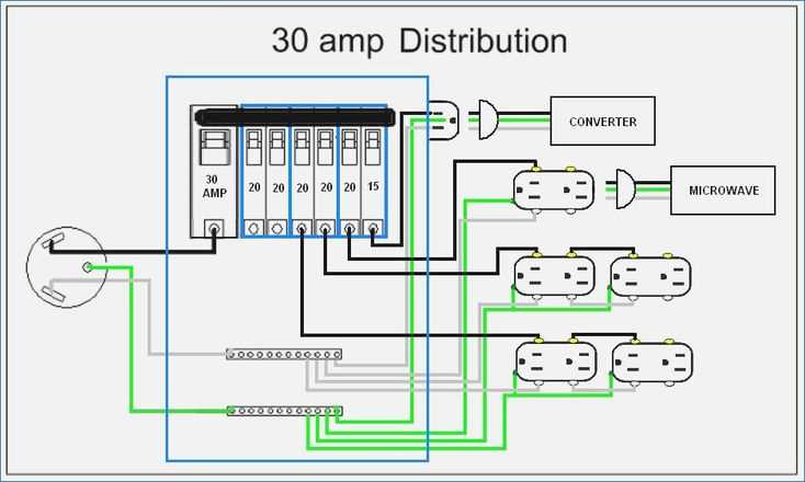 travel trailer 30 amp rv plug wiring diagram